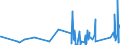 CN 9016 /Exports /Unit = Prices (Euro/ton) /Partner: Guinea /Reporter: Eur27_2020 /9016:Balances of a Sensitivity of 50 mg or Better, With or Without Weights
