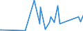 CN 9016 /Exports /Unit = Prices (Euro/ton) /Partner: Liberia /Reporter: Eur27_2020 /9016:Balances of a Sensitivity of 50 mg or Better, With or Without Weights