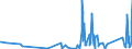 CN 9016 /Exports /Unit = Prices (Euro/ton) /Partner: Benin /Reporter: Eur27_2020 /9016:Balances of a Sensitivity of 50 mg or Better, With or Without Weights