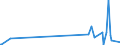 CN 9016 /Exports /Unit = Prices (Euro/ton) /Partner: S.tome /Reporter: Eur27_2020 /9016:Balances of a Sensitivity of 50 mg or Better, With or Without Weights