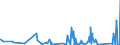 CN 9016 /Exports /Unit = Prices (Euro/ton) /Partner: Gabon /Reporter: Eur27_2020 /9016:Balances of a Sensitivity of 50 mg or Better, With or Without Weights