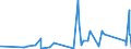 CN 9016 /Exports /Unit = Prices (Euro/ton) /Partner: Burundi /Reporter: Eur27_2020 /9016:Balances of a Sensitivity of 50 mg or Better, With or Without Weights
