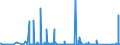CN 90172005 /Exports /Unit = Prices (Euro/suppl. units) /Partner: Luxembourg /Reporter: Eur27_2020 /90172005:Plotters as Drawing or Marking-out Instruments
