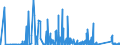 CN 90172005 /Exports /Unit = Prices (Euro/suppl. units) /Partner: Switzerland /Reporter: Eur27_2020 /90172005:Plotters as Drawing or Marking-out Instruments