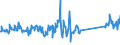 CN 90172010 /Exports /Unit = Prices (Euro/ton) /Partner: Germany /Reporter: Eur27_2020 /90172010:Drawing Instruments (Excl. Drafting Tables and Machines, Plotters)