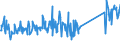 CN 90172010 /Exports /Unit = Prices (Euro/ton) /Partner: Denmark /Reporter: Eur27_2020 /90172010:Drawing Instruments (Excl. Drafting Tables and Machines, Plotters)