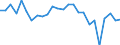 CN 90172010 /Exports /Unit = Prices (Euro/ton) /Partner: United Kingdom(Excluding Northern Ireland) /Reporter: Eur27_2020 /90172010:Drawing Instruments (Excl. Drafting Tables and Machines, Plotters)