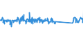 CN 90172010 /Exports /Unit = Prices (Euro/ton) /Partner: Luxembourg /Reporter: Eur27_2020 /90172010:Drawing Instruments (Excl. Drafting Tables and Machines, Plotters)