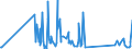 CN 90172010 /Exports /Unit = Prices (Euro/ton) /Partner: Canary /Reporter: Eur27_2020 /90172010:Drawing Instruments (Excl. Drafting Tables and Machines, Plotters)