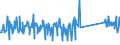 CN 90172010 /Exports /Unit = Prices (Euro/ton) /Partner: Finland /Reporter: Eur27_2020 /90172010:Drawing Instruments (Excl. Drafting Tables and Machines, Plotters)