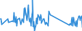 CN 90172010 /Exports /Unit = Prices (Euro/ton) /Partner: Andorra /Reporter: Eur27_2020 /90172010:Drawing Instruments (Excl. Drafting Tables and Machines, Plotters)