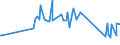 CN 90172010 /Exports /Unit = Prices (Euro/ton) /Partner: San Marino /Reporter: Eur27_2020 /90172010:Drawing Instruments (Excl. Drafting Tables and Machines, Plotters)