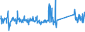 CN 90172010 /Exports /Unit = Prices (Euro/ton) /Partner: Estonia /Reporter: Eur27_2020 /90172010:Drawing Instruments (Excl. Drafting Tables and Machines, Plotters)