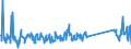 CN 90172010 /Exports /Unit = Prices (Euro/ton) /Partner: Latvia /Reporter: Eur27_2020 /90172010:Drawing Instruments (Excl. Drafting Tables and Machines, Plotters)