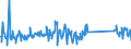CN 90172010 /Exports /Unit = Prices (Euro/ton) /Partner: Czech Rep. /Reporter: Eur27_2020 /90172010:Drawing Instruments (Excl. Drafting Tables and Machines, Plotters)
