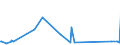CN 90172010 /Exports /Unit = Prices (Euro/ton) /Partner: Libya /Reporter: Eur27_2020 /90172010:Drawing Instruments (Excl. Drafting Tables and Machines, Plotters)