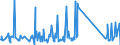 CN 90172010 /Exports /Unit = Prices (Euro/ton) /Partner: Egypt /Reporter: Eur27_2020 /90172010:Drawing Instruments (Excl. Drafting Tables and Machines, Plotters)