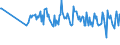 CN 90172019 /Exports /Unit = Prices (Euro/ton) /Partner: France /Reporter: European Union /90172019:Drawing Instruments (Excl. Drafting Tables and Machines, Plotters and Drawing Sets)