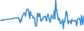 CN 90172019 /Exports /Unit = Prices (Euro/ton) /Partner: Germany /Reporter: European Union /90172019:Drawing Instruments (Excl. Drafting Tables and Machines, Plotters and Drawing Sets)