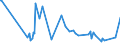 CN 90172019 /Exports /Unit = Prices (Euro/ton) /Partner: Algeria /Reporter: European Union /90172019:Drawing Instruments (Excl. Drafting Tables and Machines, Plotters and Drawing Sets)