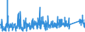 CN 90172039 /Exports /Unit = Prices (Euro/suppl. units) /Partner: Luxembourg /Reporter: Eur27_2020 /90172039:Marking-out Instruments