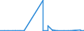 CN 90172039 /Exports /Unit = Prices (Euro/suppl. units) /Partner: Andorra /Reporter: Eur27_2020 /90172039:Marking-out Instruments