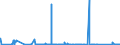CN 90172039 /Exports /Unit = Prices (Euro/suppl. units) /Partner: Tunisia /Reporter: Eur27_2020 /90172039:Marking-out Instruments