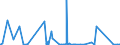 CN 90172039 /Exports /Unit = Prices (Euro/suppl. units) /Partner: Libya /Reporter: Eur27_2020 /90172039:Marking-out Instruments
