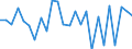 CN 90172090 /Exports /Unit = Prices (Euro/suppl. units) /Partner: United Kingdom(Excluding Northern Ireland) /Reporter: Eur27_2020 /90172090:Mathematical Calculating Instruments, Incl. Slide Rules, Disc Calculators and the Like (Excl. Calculating Machines)