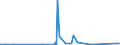 CN 90172090 /Exports /Unit = Prices (Euro/suppl. units) /Partner: Gabon /Reporter: Eur27_2020 /90172090:Mathematical Calculating Instruments, Incl. Slide Rules, Disc Calculators and the Like (Excl. Calculating Machines)