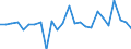 CN 90173000 /Exports /Unit = Prices (Euro/suppl. units) /Partner: United Kingdom(Excluding Northern Ireland) /Reporter: Eur27_2020 /90173000:Micrometers, Callipers and Gauges (Excl. Gauges Without Adjustable Devices of Subheading 9031.80)