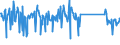 CN 90173000 /Exports /Unit = Prices (Euro/suppl. units) /Partner: Austria /Reporter: Eur27_2020 /90173000:Micrometers, Callipers and Gauges (Excl. Gauges Without Adjustable Devices of Subheading 9031.80)