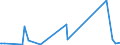 CN 90173000 /Exports /Unit = Prices (Euro/suppl. units) /Partner: South Sudan /Reporter: Eur27_2020 /90173000:Micrometers, Callipers and Gauges (Excl. Gauges Without Adjustable Devices of Subheading 9031.80)