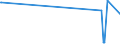 CN 90173000 /Exports /Unit = Prices (Euro/suppl. units) /Partner: Eritrea /Reporter: Eur27_2020 /90173000:Micrometers, Callipers and Gauges (Excl. Gauges Without Adjustable Devices of Subheading 9031.80)
