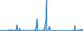 CN 90173000 /Exports /Unit = Prices (Euro/suppl. units) /Partner: Kenya /Reporter: Eur27_2020 /90173000:Micrometers, Callipers and Gauges (Excl. Gauges Without Adjustable Devices of Subheading 9031.80)