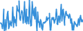 CN 90173010 /Exports /Unit = Prices (Euro/suppl. units) /Partner: Italy /Reporter: European Union /90173010:Micrometers and Callipers