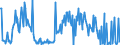 CN 90173090 /Exports /Unit = Prices (Euro/suppl. units) /Partner: Belgium /Reporter: European Union /90173090:Gauges (Excl. Gauges Without Adjustable Devices)