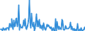 CN 90173090 /Exports /Unit = Prices (Euro/suppl. units) /Partner: Luxembourg /Reporter: European Union /90173090:Gauges (Excl. Gauges Without Adjustable Devices)