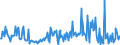 CN 90173090 /Exports /Unit = Prices (Euro/suppl. units) /Partner: Sweden /Reporter: European Union /90173090:Gauges (Excl. Gauges Without Adjustable Devices)