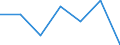 CN 90173090 /Exports /Unit = Prices (Euro/suppl. units) /Partner: Switzerland /Reporter: European Union /90173090:Gauges (Excl. Gauges Without Adjustable Devices)