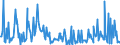 CN 90173090 /Exports /Unit = Prices (Euro/suppl. units) /Partner: Austria /Reporter: European Union /90173090:Gauges (Excl. Gauges Without Adjustable Devices)