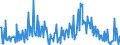 CN 90173090 /Exports /Unit = Prices (Euro/suppl. units) /Partner: Switzerland /Reporter: European Union /90173090:Gauges (Excl. Gauges Without Adjustable Devices)