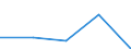 CN 90173090 /Exports /Unit = Prices (Euro/suppl. units) /Partner: Yugoslavia /Reporter: European Union /90173090:Gauges (Excl. Gauges Without Adjustable Devices)