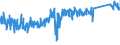 CN 90178010 /Exports /Unit = Prices (Euro/ton) /Partner: France /Reporter: Eur27_2020 /90178010:Measuring Rods and Tapes and Divided Scales
