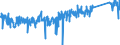 CN 90178010 /Exports /Unit = Prices (Euro/ton) /Partner: Italy /Reporter: Eur27_2020 /90178010:Measuring Rods and Tapes and Divided Scales