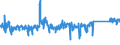 CN 90178010 /Exports /Unit = Prices (Euro/ton) /Partner: Denmark /Reporter: Eur27_2020 /90178010:Measuring Rods and Tapes and Divided Scales