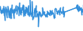 CN 90178010 /Exports /Unit = Prices (Euro/ton) /Partner: Greece /Reporter: Eur27_2020 /90178010:Measuring Rods and Tapes and Divided Scales
