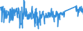 CN 90178010 /Exports /Unit = Prices (Euro/ton) /Partner: Portugal /Reporter: Eur27_2020 /90178010:Measuring Rods and Tapes and Divided Scales