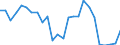 CN 90178010 /Exports /Unit = Prices (Euro/ton) /Partner: United Kingdom(Northern Ireland) /Reporter: Eur27_2020 /90178010:Measuring Rods and Tapes and Divided Scales