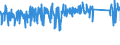 CN 90178010 /Exports /Unit = Prices (Euro/ton) /Partner: Luxembourg /Reporter: Eur27_2020 /90178010:Measuring Rods and Tapes and Divided Scales
